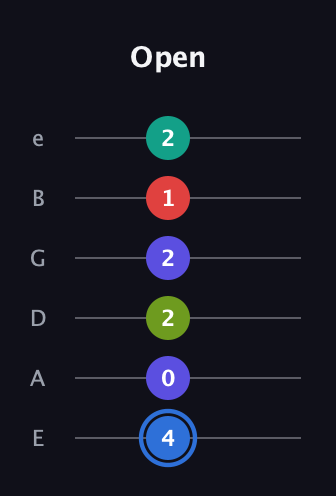 G♯ Augmented 7th Flat 9th guitar tab — Open (4 0 2 2 1 2) in Standard Tuning (EADGBE)