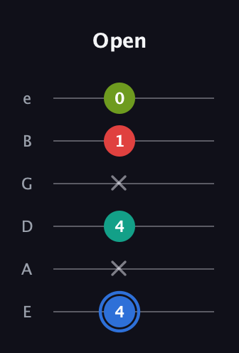 G♯ Augmented 7th Sharp 13th guitar tab — Open (4 x 4 x 1 0) in Standard Tuning (EADGBE)