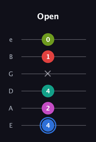 G♯ Augmented 7th Sharp 9th guitar tab — Open (4 2 4 x 1 0) in Standard Tuning (EADGBE)