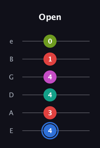 G♯ Augmented 7th Sharp 9th guitar tab — Open (4 3 4 4 1 0) in Standard Tuning (EADGBE)