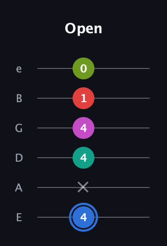G♯ Augmented 7th Sharp 9th guitar tab — Open (4 x 4 4 1 0) in Standard Tuning (EADGBE)