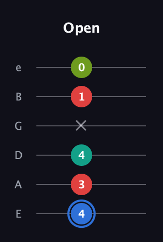 G♯ Augmented 7th guitar tab — Open (4 3 4 x 1 0) in Standard Tuning (EADGBE)