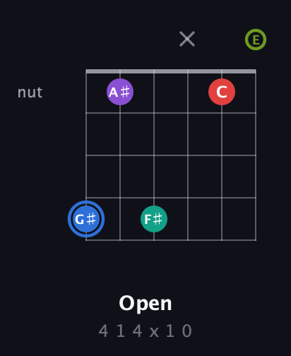 G♯ Augmented 9th Sharp 13th guitar chord — Open (4 1 4 x 1 0) fretboard diagram in Standard Tuning (EADGBE)