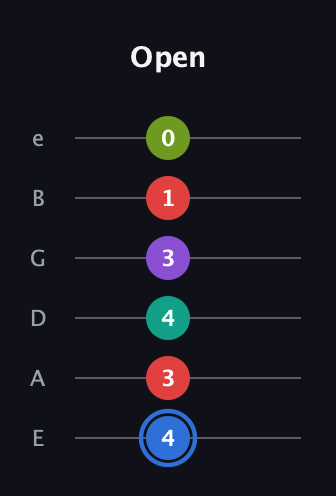 G♯ Augmented 9th Sharp 13th guitar tab — Open (4 3 4 3 1 0) in Standard Tuning (EADGBE)