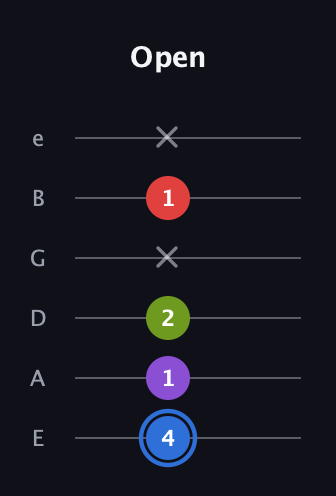 G♯ Augmented Added 2nd guitar tab — Open (4 1 2 x 1 x) in Standard Tuning (EADGBE)