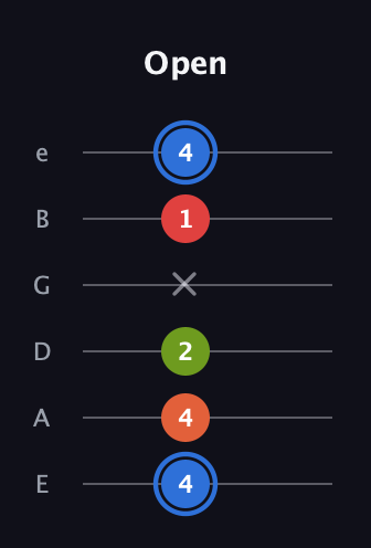 G♯ Augmented Added 4th guitar tab — Open (4 4 2 x 1 4) in Standard Tuning (EADGBE)