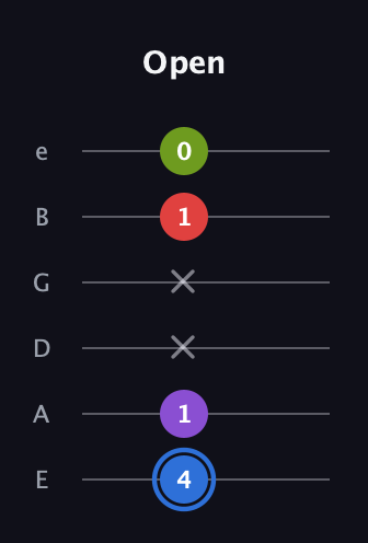G♯ Augmented Added 9th guitar tab — Open (4 1 x x 1 0) in Standard Tuning (EADGBE)