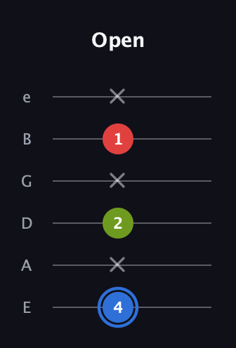 G♯ Augmented Flat 13th guitar tab — Open (4 x 2 x 1 x) in Standard Tuning (EADGBE)