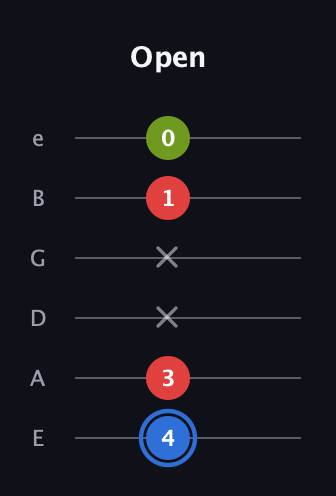 G♯ Augmented Flat 13th guitar tab — Open (4 3 x x 1 0) in Standard Tuning (EADGBE)