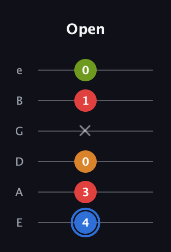 G♯ Augmented Flat 5th guitar tab — Open (4 3 0 x 1 0) in Standard Tuning (EADGBE)