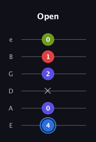 G♯ Augmented Flat 9th guitar tab — Open (4 0 x 2 1 0) in Standard Tuning (EADGBE)