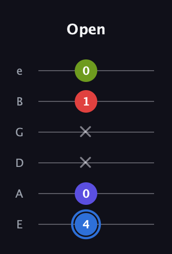G♯ Augmented Flat 9th guitar tab — Open (4 0 x x 1 0) in Standard Tuning (EADGBE)