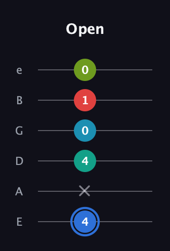 G♯ Augmented-major 7th Sharp 13th guitar tab — Open (4 x 4 0 1 0) in Standard Tuning (EADGBE)