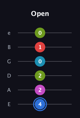 G♯ Augmented-major 7th Sharp 9th guitar tab — Open (4 2 2 0 1 0) in Standard Tuning (EADGBE)