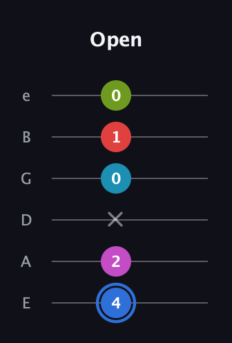 G♯ Augmented-major 7th Sharp 9th guitar tab — Open (4 2 x 0 1 0) in Standard Tuning (EADGBE)