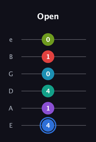 G♯ Augmented-major 9th Sharp 13th guitar tab — Open (4 1 4 0 1 0) in Standard Tuning (EADGBE)