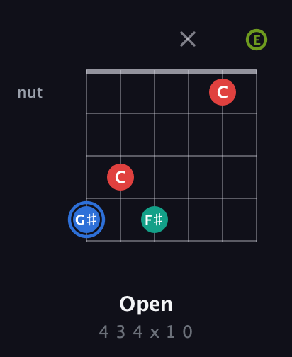 G♯ Augmented Sharp 13th guitar chord — Open (4 3 4 x 1 0) fretboard diagram in Standard Tuning (EADGBE)