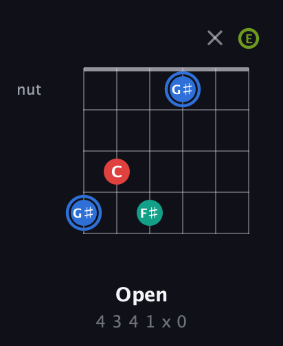 G♯ Augmented Sharp 13th guitar chord — Open (4 3 4 1 x 0) fretboard diagram in Standard Tuning (EADGBE)