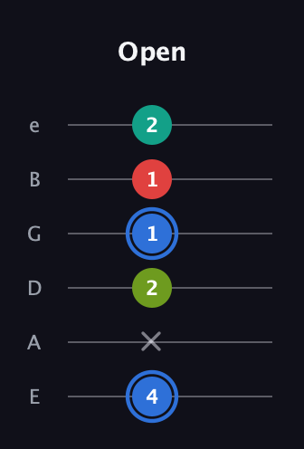 G♯ Augmented Sharp 13th guitar tab — Open (4 x 2 1 1 2) in Standard Tuning (EADGBE)