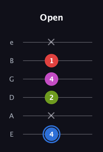 G♯ Augmented Sharp 9th guitar tab — Open (4 x 2 4 1 x) in Standard Tuning (EADGBE)