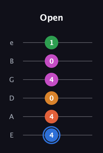 G♯ Diminished 11th Sharp 9th guitar tab — Open (4 4 0 4 0 1) in Standard Tuning (EADGBE)