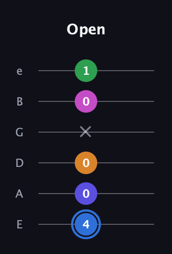 G♯ Diminished 7th Flat 9th guitar tab — Open (4 0 0 x 0 1) in Standard Tuning (EADGBE)