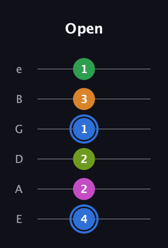 G♯ Diminished 7th Sharp 5th guitar tab — Open (4 2 2 1 3 1) in Standard Tuning (EADGBE)