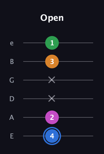 G♯ Diminished 7th Sharp 9th guitar tab — Open (4 2 x x 3 1) in Standard Tuning (EADGBE)