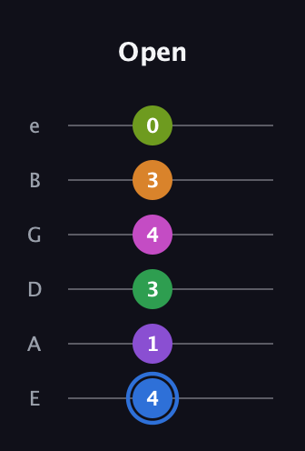 G♯ Diminished ninth Sharp 5th guitar tab — Open (4 1 3 4 3 0) in Standard Tuning (EADGBE)