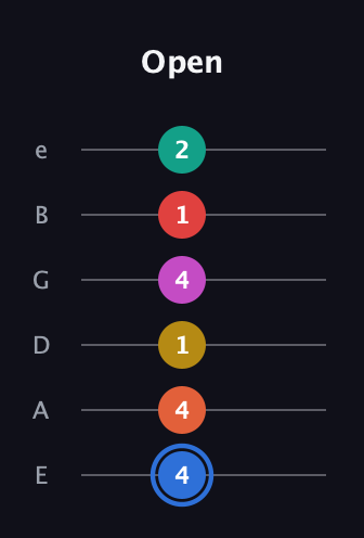 G♯ Dominant 11th Sharp 9th guitar tab — Open (4 4 1 4 1 2) in Standard Tuning (EADGBE)