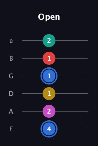 G♯ Dominant 7th Sharp 9th guitar tab — Open (4 2 1 1 1 2) in Standard Tuning (EADGBE)