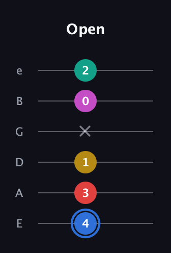 G♯ Dominant 7th Sharp 9th guitar tab — Open (4 3 1 x 0 2) in Standard Tuning (EADGBE)