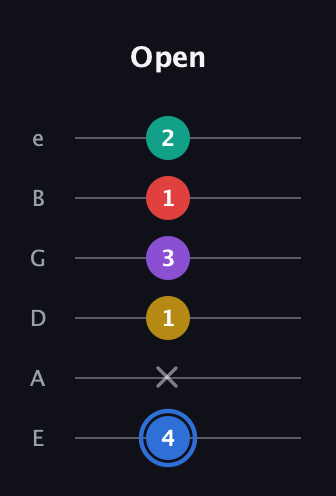 G♯ Dominant 9th Sharp 13th guitar tab — Open (4 x 1 3 1 2) in Standard Tuning (EADGBE)