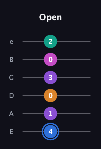 G♯ Half-Diminished 9th Sharp 13th guitar tab — Open (4 1 0 3 0 2) in Standard Tuning (EADGBE)