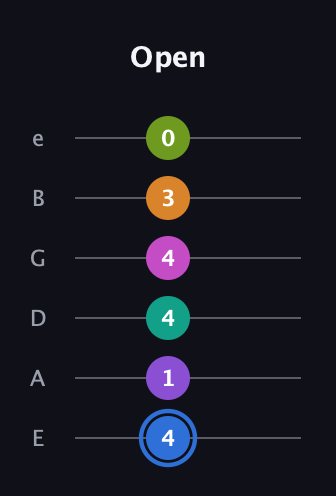 G♯ Half-Diminished 9th Sharp 5th guitar tab — Open (4 1 4 4 3 0) in Standard Tuning (EADGBE)