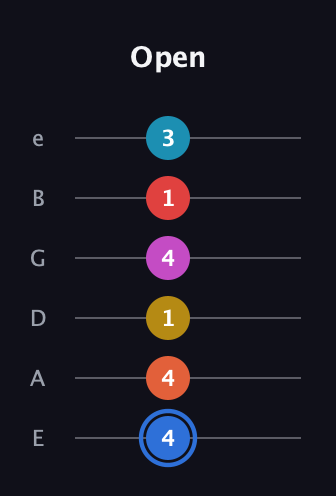 G♯ Major 11th Sharp 9th guitar tab — Open (4 4 1 4 1 3) in Standard Tuning (EADGBE)