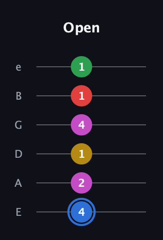 G♯ Major 6th Sharp 9th guitar tab — Open (4 2 1 4 1 1) in Standard Tuning (EADGBE)