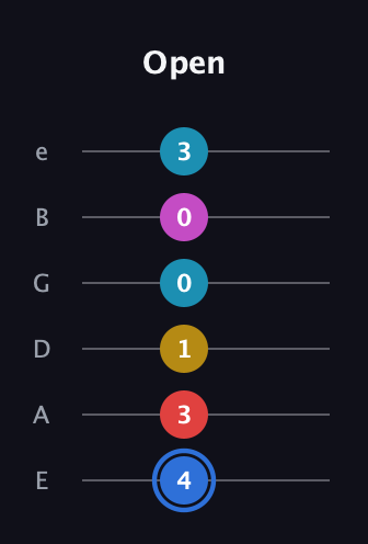 G♯ Major 7th Sharp 9th guitar tab — Open (4 3 1 0 0 3) in Standard Tuning (EADGBE)