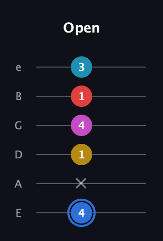 G♯ Major 7th Sharp 9th guitar tab — Open (4 x 1 4 1 3) in Standard Tuning (EADGBE)