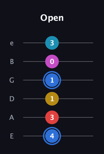 G♯ Major 7th Sharp 9th guitar tab — Open (4 3 1 1 0 3) in Standard Tuning (EADGBE)