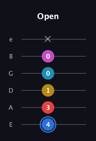 G♯ Major 7th Sharp 9th guitar tab — Open (4 3 1 0 0 x) in Standard Tuning (EADGBE)