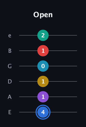 G♯ Major 9th Sharp 13th guitar tab — Open (4 1 1 0 1 2) in Standard Tuning (EADGBE)