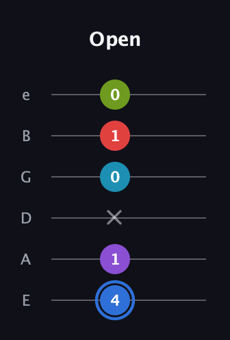 G♯ Major 9th Sharp 5th guitar tab — Open (4 1 x 0 1 0) in Standard Tuning (EADGBE)