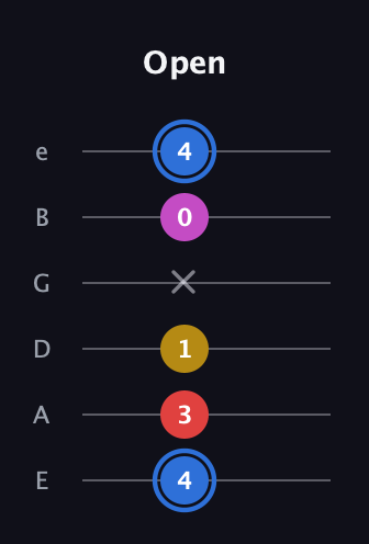 G♯ Major Sharp 9th guitar tab — Open (4 3 1 x 0 4) in Standard Tuning (EADGBE)