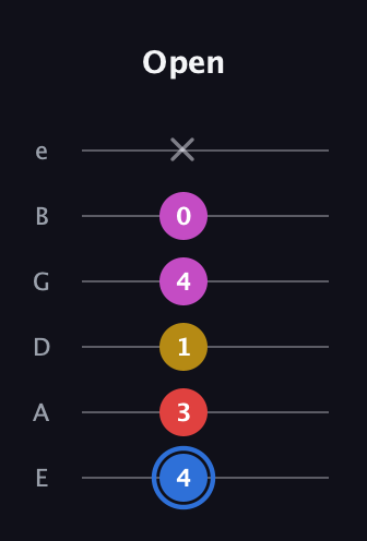 G♯ Major Sharp 9th guitar tab — Open (4 3 1 4 0 x) in Standard Tuning (EADGBE)