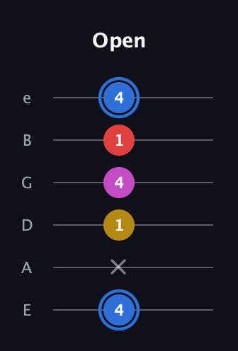 G♯ Major Sharp 9th guitar tab — Open (4 x 1 4 1 4) in Standard Tuning (EADGBE)