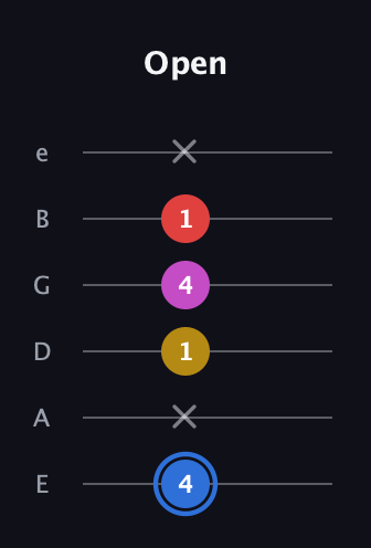 G♯ Major Sharp 9th guitar tab — Open (4 x 1 4 1 x) in Standard Tuning (EADGBE)