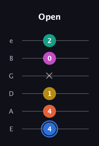 G♯ Minor 11th Sharp 9th guitar tab — Open (4 4 1 x 0 2) in Standard Tuning (EADGBE)