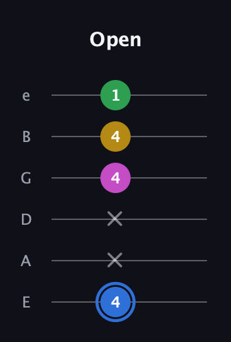 G♯ Minor 6th Sharp 9th guitar tab — Open (4 x x 4 4 1) in Standard Tuning (EADGBE)