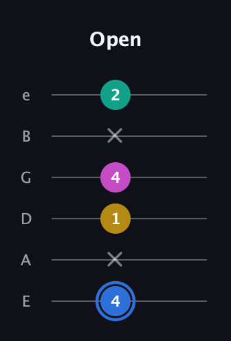 G♯ Minor 7th Sharp 9th guitar tab — Open (4 x 1 4 x 2) in Standard Tuning (EADGBE)